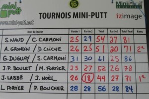 resultats black lake 2012 pro-am maxia