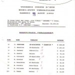 resultats coupe d'été 1992 bagarre