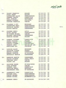 resultats coupe d'été 1994 2