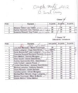 resultats couple mixte 2012 sorel