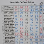 trois riviere tournoi fermeture 2015