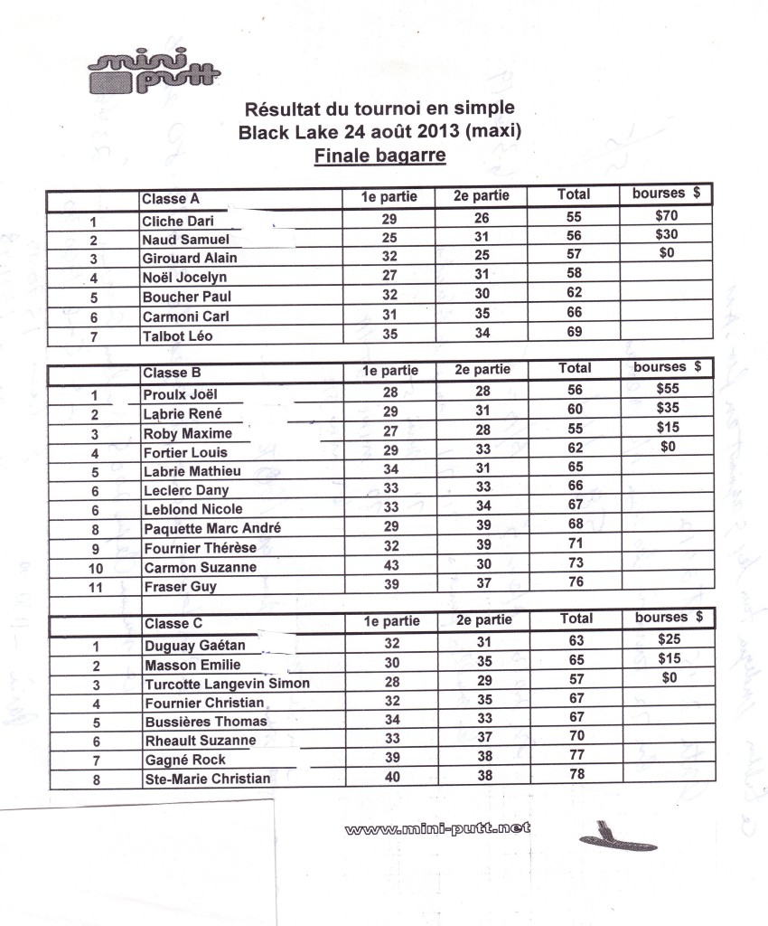 Resultats black lake 2013-08-24 bagarre