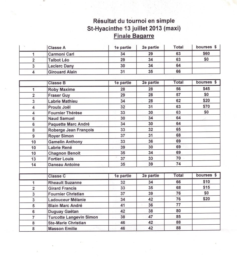 resultats St-Hyacinthe du 13 juillet 2013 bagarre