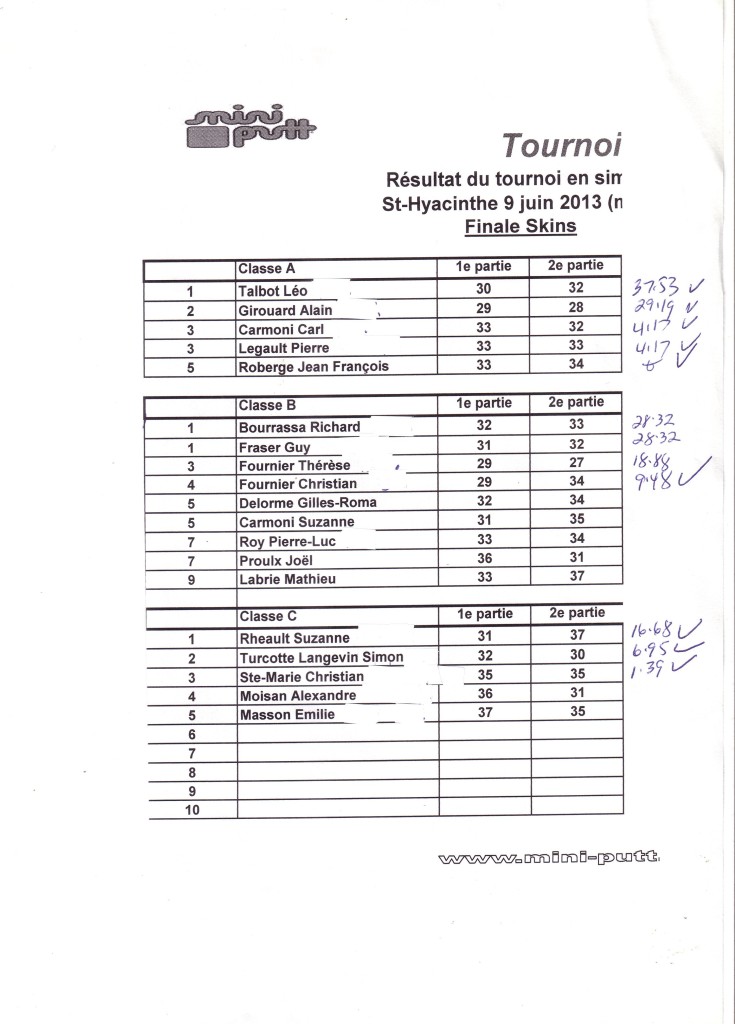 resultats St-Hyacinthe du 9 juin 2013 skins