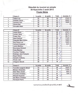 resultats st-hyacinthe du 3 aout 2013 skins a