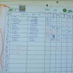 Resultats terrebonne pro-am1 du 2 mai 2015