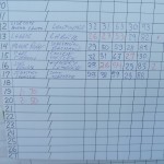 resultats terrebonne pro-am2 du 2 mai 2015